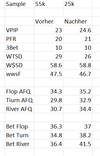Results Challenge