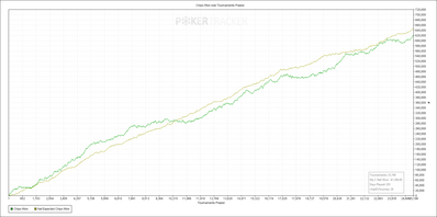 graph graph