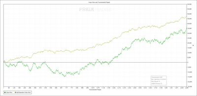 since 1208 chips since 1208 chips