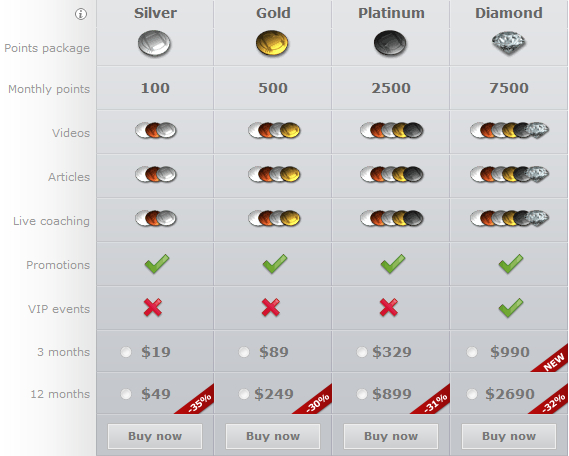 Points shop