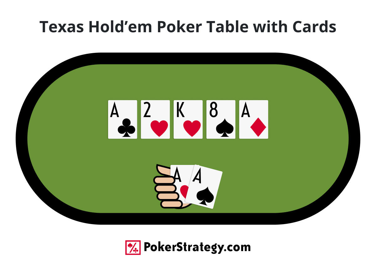 Texas Hold’em poker table showing community cards and pocket aces