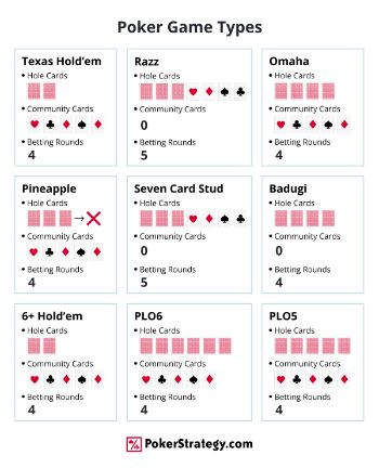 Chart of online poker game types in Singapore with number of hole cards and community cards