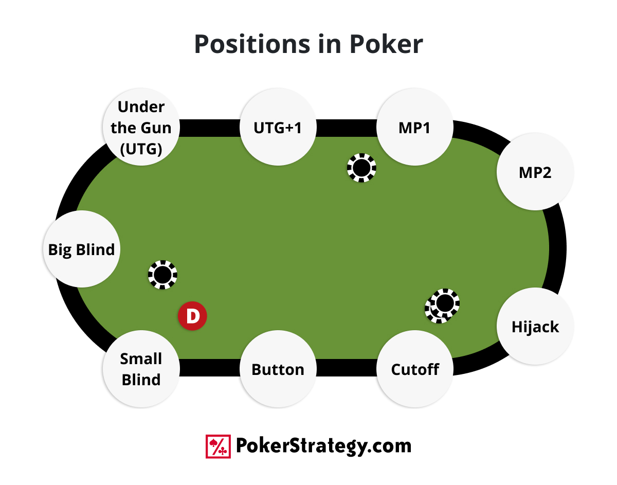 Middle Position in a poker table visualized