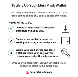 MetaMask Casinos