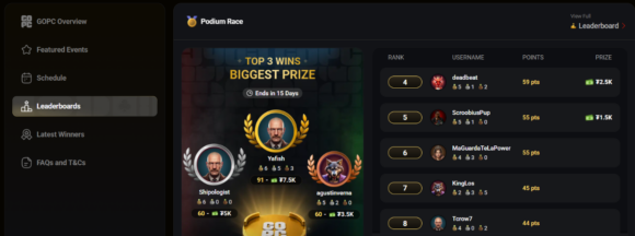 CoinPoker GOPC leaderboard