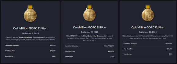 CoinPoker GOPC CoinMillion winners