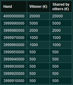 Ladbrokes 10 payout structure