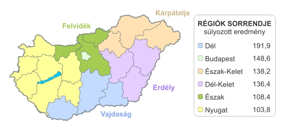 Régiók harca Régiók harca