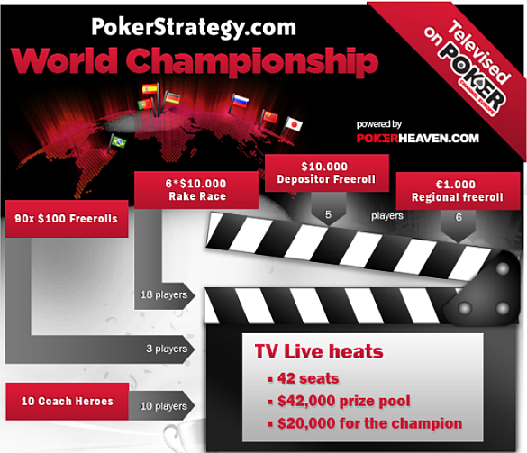 World Championship