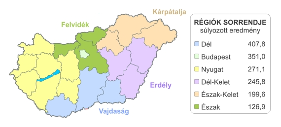 Régiók harca Régiók harca