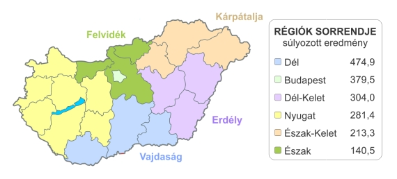 Régiók harca Régiók harca