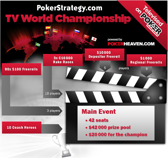 PokerStrategy.com TV World Championship