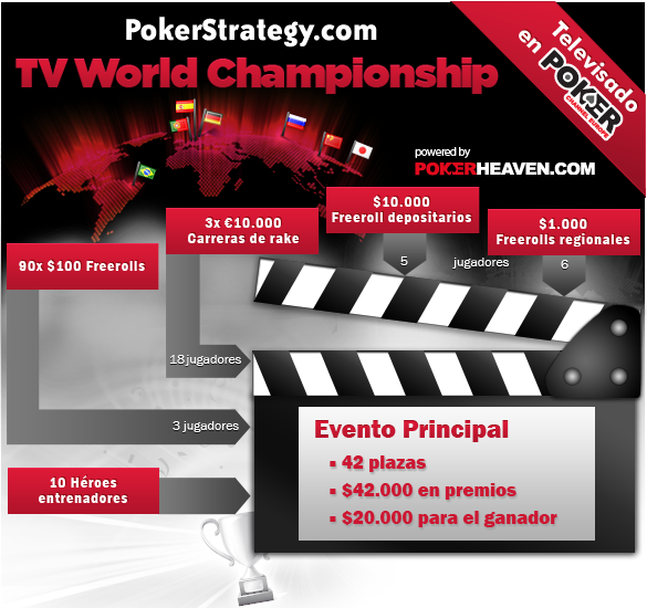 PokerStrategy.com TV World Championship