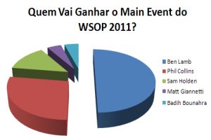 main event 2011