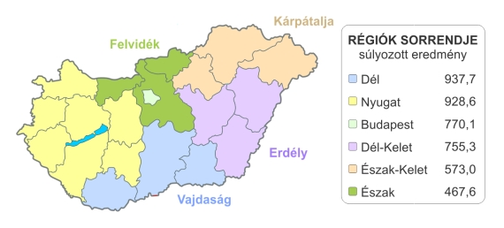 Régiók harca Régiók harca