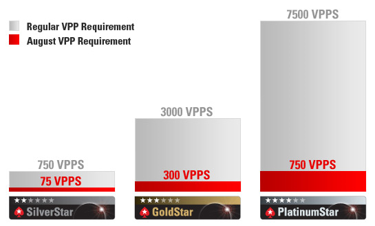 VPPS Graph