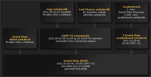 GSOP selejtezők