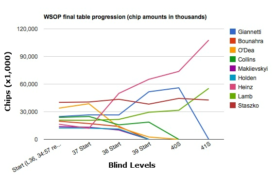 WSOPchips