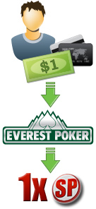 Everest