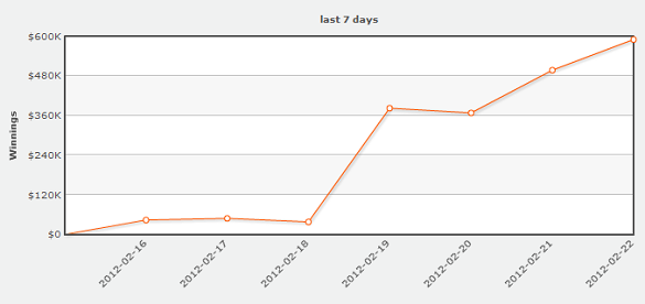 graph