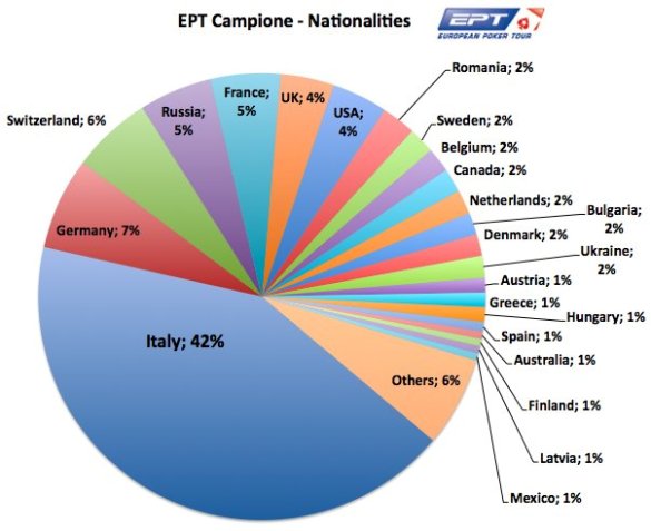 countries