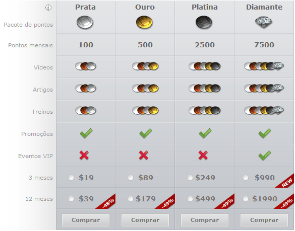 Points shop