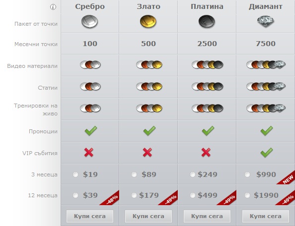 Points shop