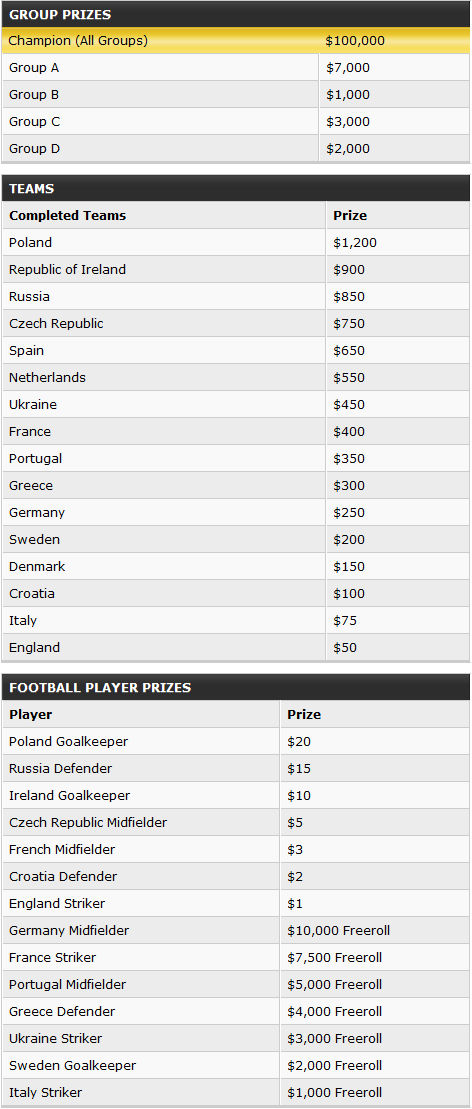 the prizes