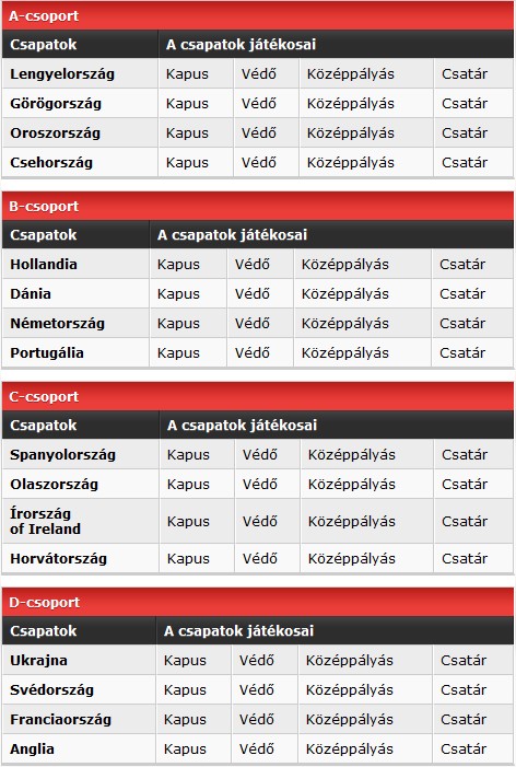 A játékosok