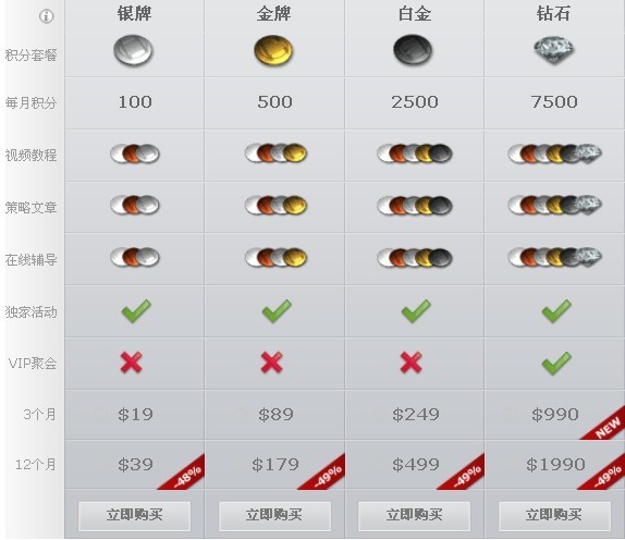points shop