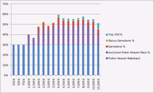 https://www.pokerstrategy.com/wp-content/uploads/cdn-origin/2012/08/22/pokerheavenvip.png