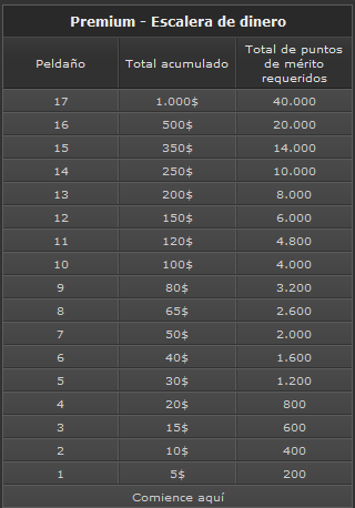 Premium Cash Ladder