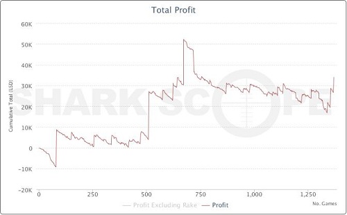 profit profit