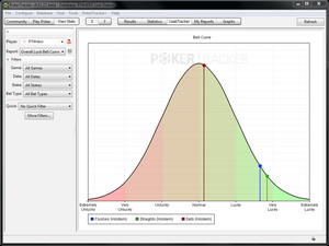 PokerTracker 4 krzywa szczęścia