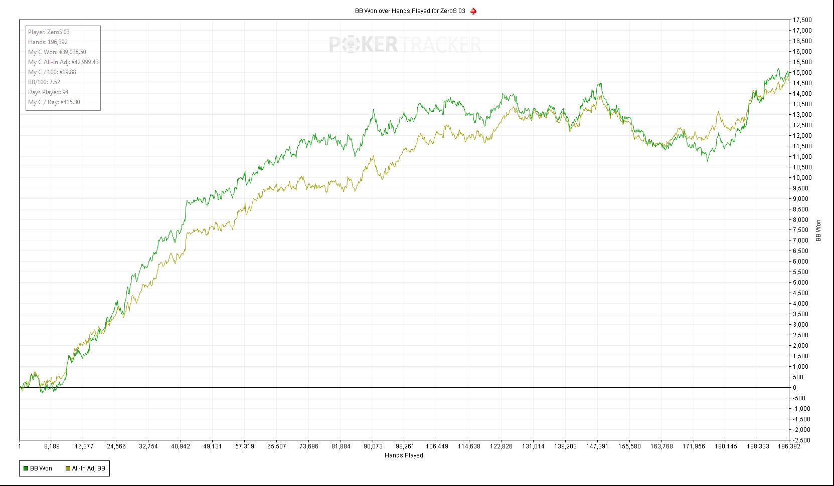 Slam5's graph