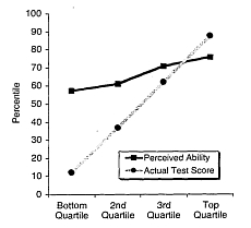 https://www.pokerstrategy.com/wp-content/uploads/cdn-origin/2012/11/27/dunning_kruger.jpg