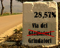 Milestone Milestone