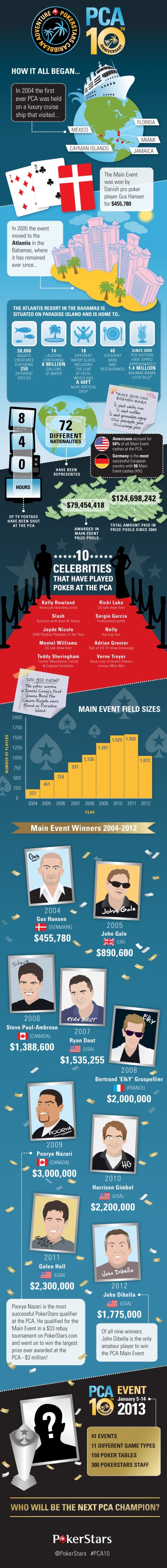 pca infographic