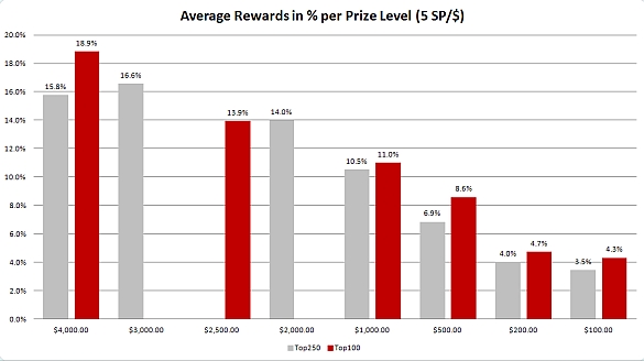 https://www.pokerstrategy.com/wp-content/uploads/cdn-origin/2012/12/30/av585.jpg