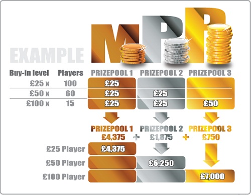 multi prize