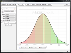 https://www.pokerstrategy.com/wp-content/uploads/cdn-origin/2013/01/10/thumb_bell-curve-graph.jpg