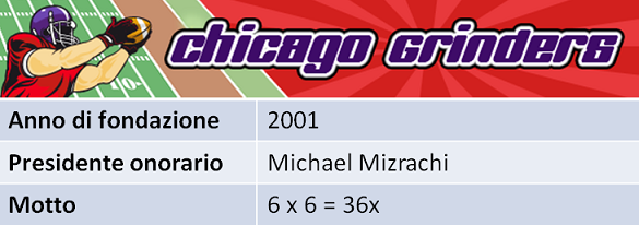 Chicago Grinders Chicago Grinders