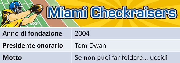 Miami Checkraisers Miami Checkraisers