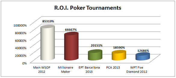 ROI Millionaire Maker ROI Millionaire Maker
