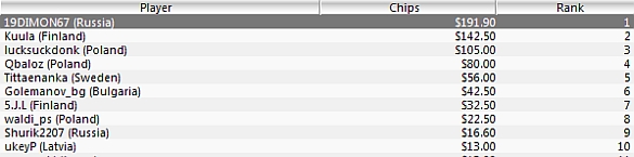 https://www.pokerstrategy.com/wp-content/uploads/cdn-origin/2013/06/09/Clipboard01.jpg
