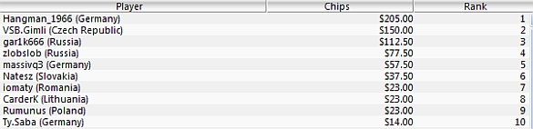 https://www.pokerstrategy.com/wp-content/uploads/cdn-origin/2013/06/12/20.jpg