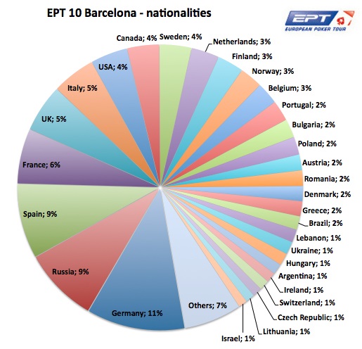 Statistiche