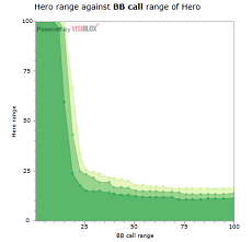 https://www.pokerstrategy.com/wp-content/uploads/cdn-origin/2013/10/15/range-chart.png