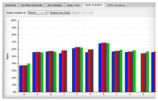 https://www.pokerstrategy.com/wp-content/uploads/cdn-origin/2013/10/25/pokerranger-equity-evolution.png