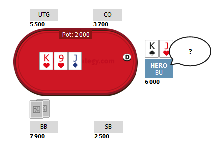 postflop spr